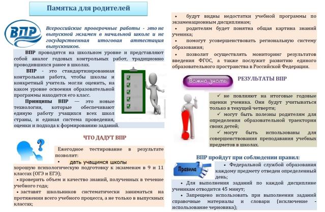 Всероссийские проверочные работы - Гимназия №26